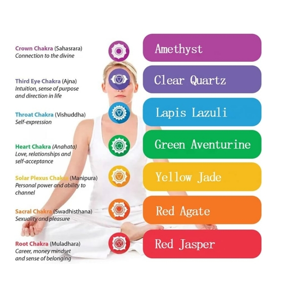 14 Piece Chakra Kit/Healing Stones Set Natural Therapy Meditation - Picture 5 of 5